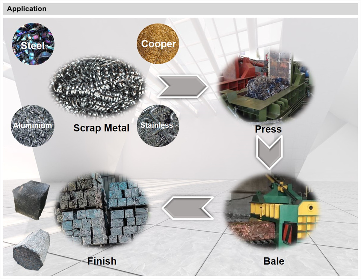 Scrap metal baling